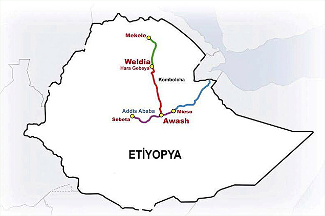 Ethiopian Railway Project 