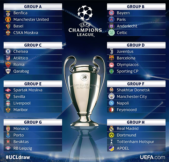 2011–12 UEFA Champions League group stage - Wikipedia